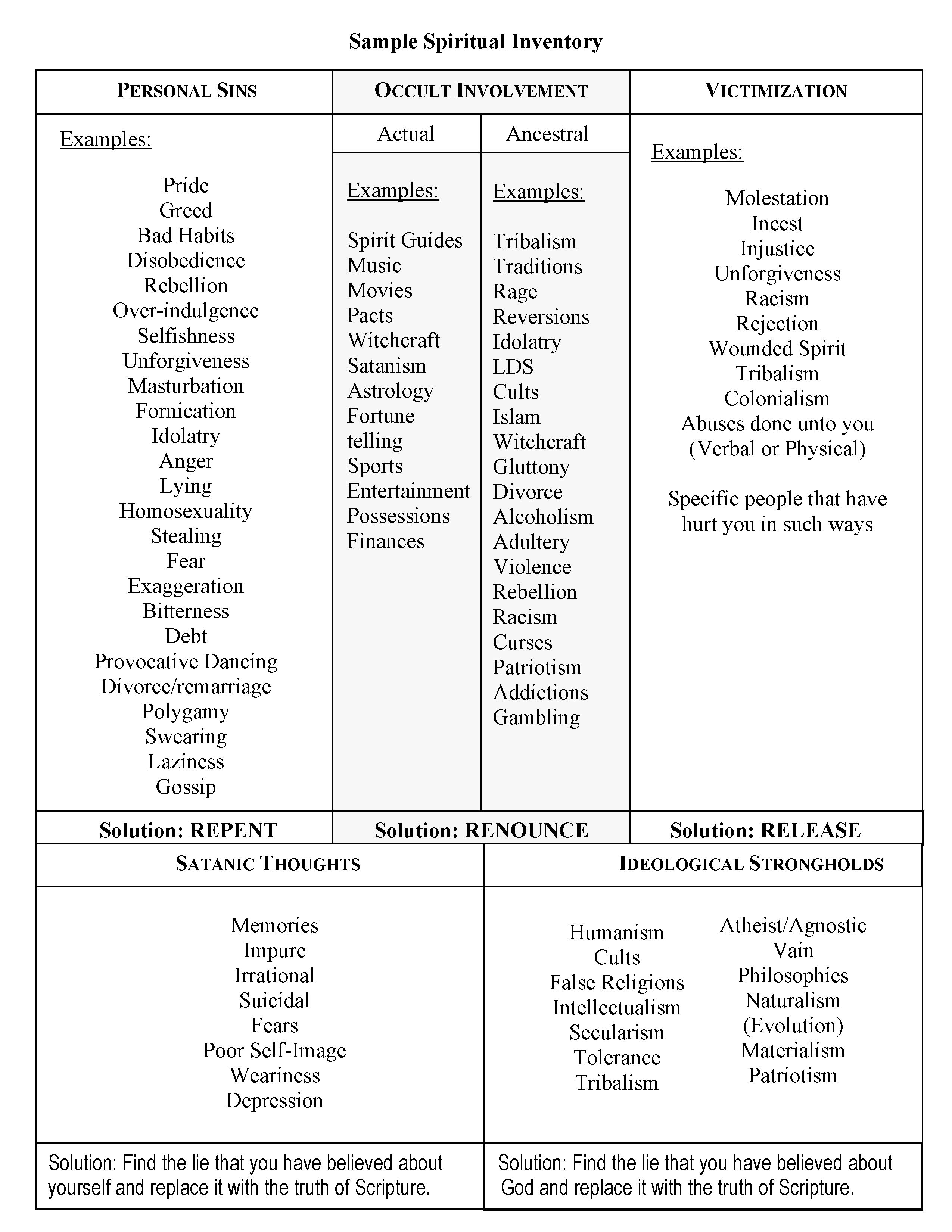 32 Celebrate Recovery Step 4 Inventory Worksheet Support Worksheet